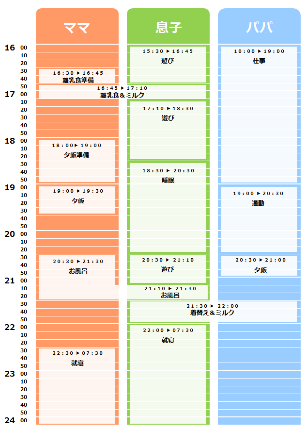 仕事復帰まであと3カ月 息子7カ月とのタイムスケジュールを見直してみる